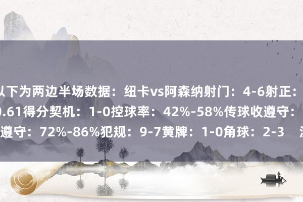 以下为两边半场数据：纽卡vs阿森纳射门：4-6射正：1-1预期进球：0.44-0.61得分契机：1-0控球率：42%-58%传球收遵守：72%-86%犯规：9-7黄牌：1-0角球：2-3    沙巴体